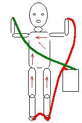 Signal path With footpads Rh